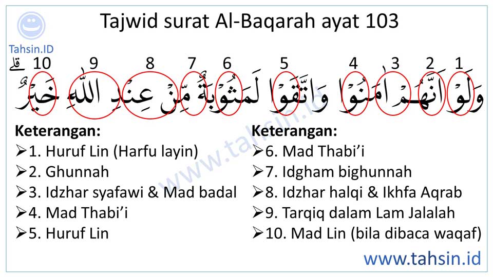 tajwid-surat-Al-Baqarah-ayat-103-gbr1